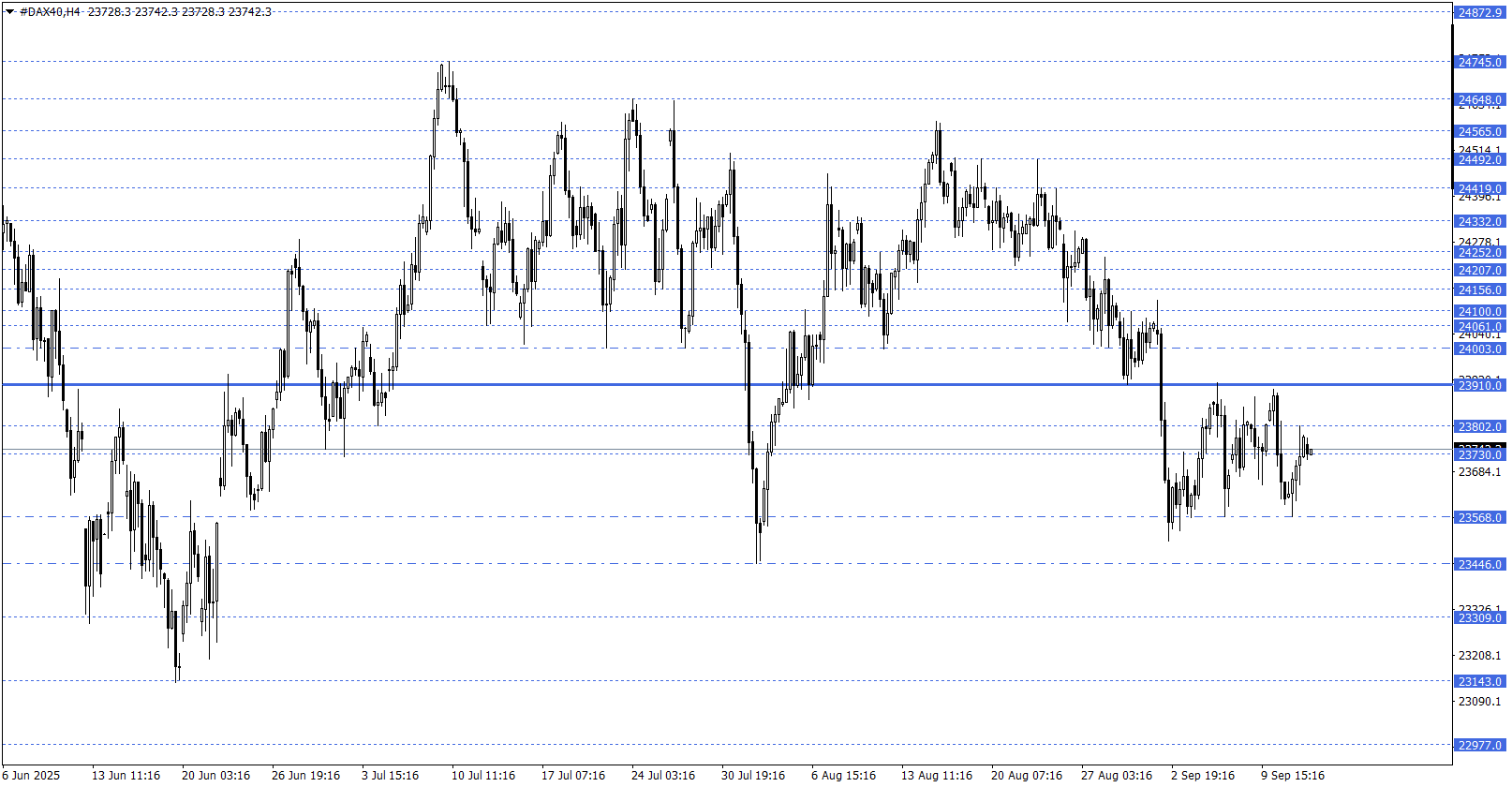 DAX40