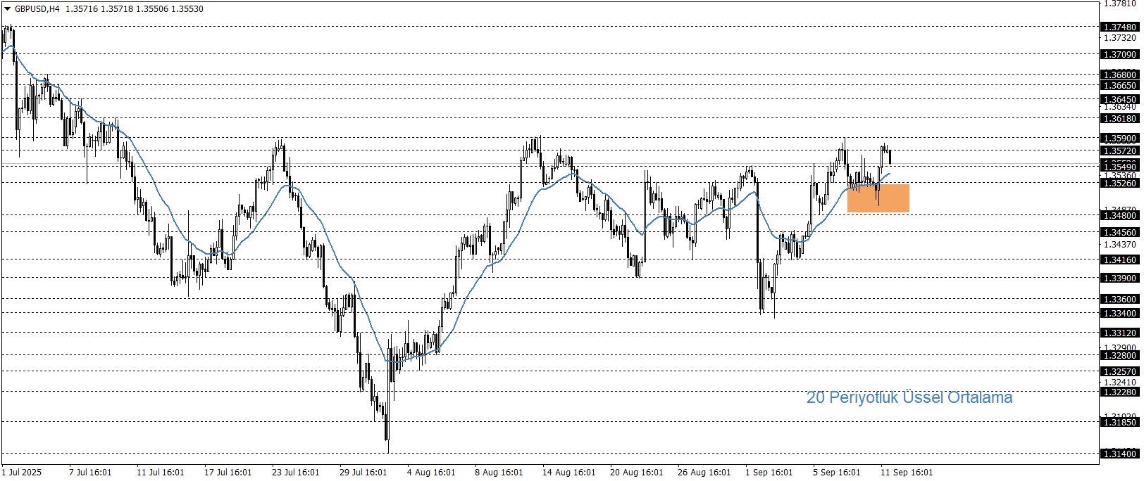 GBPUSD