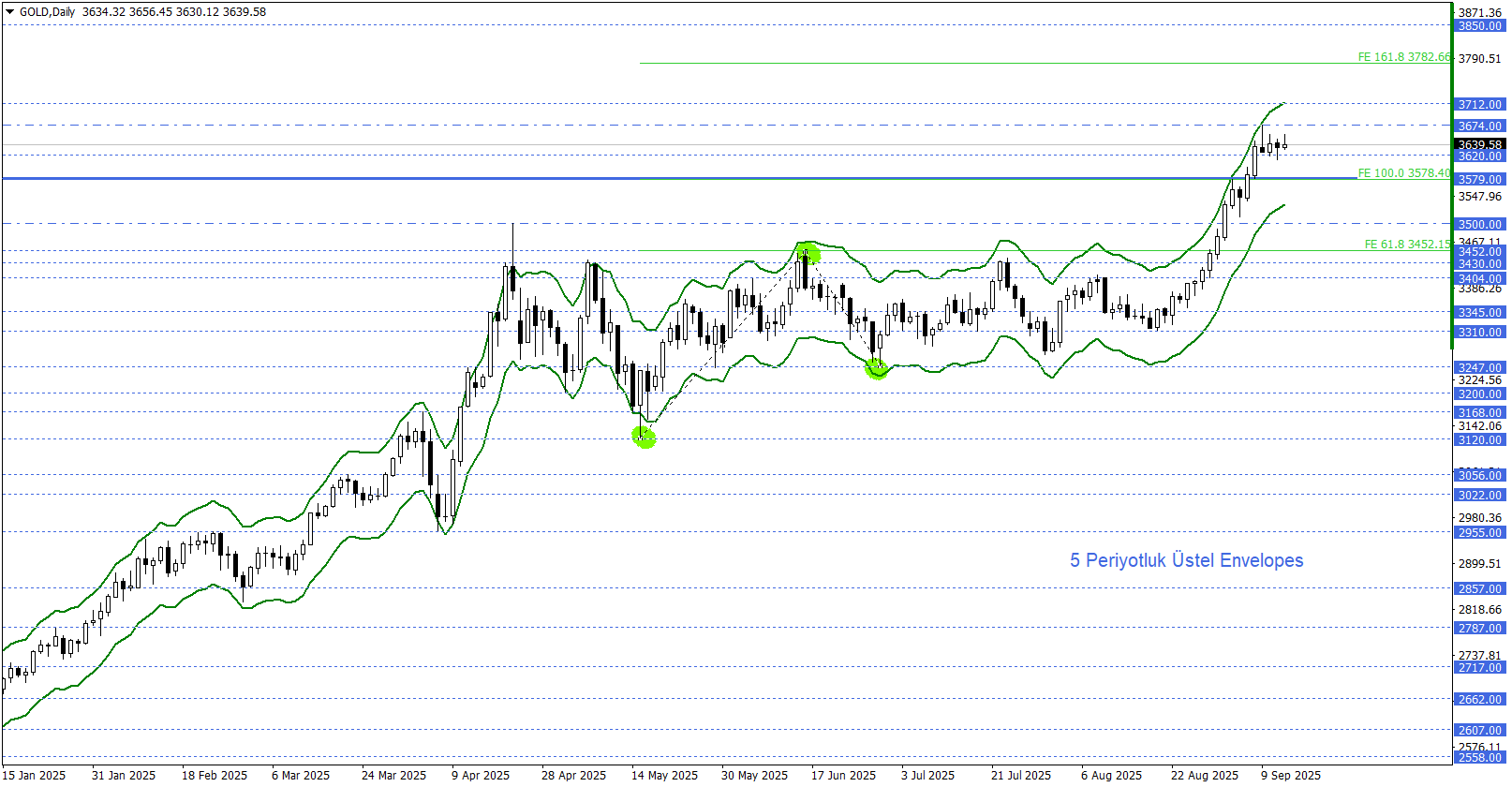 ONS ALTIN