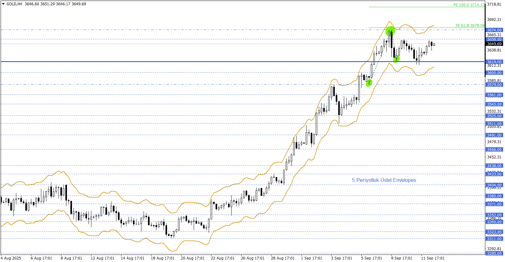 ONS ALTIN