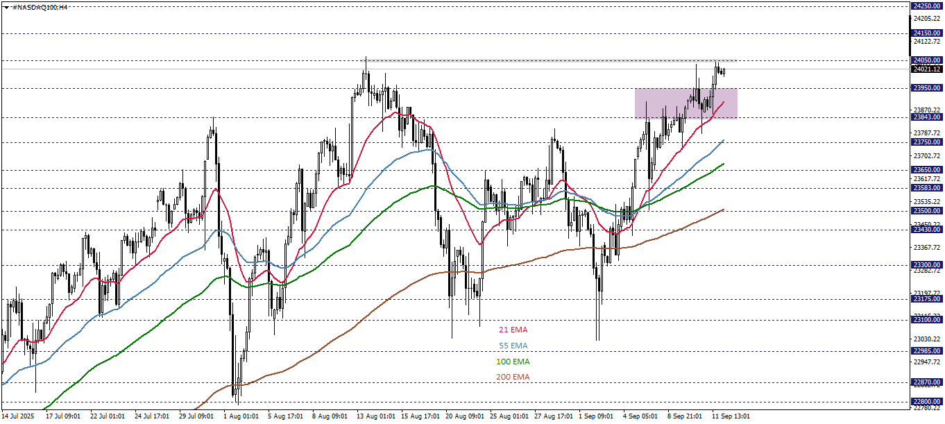NASDAQ100