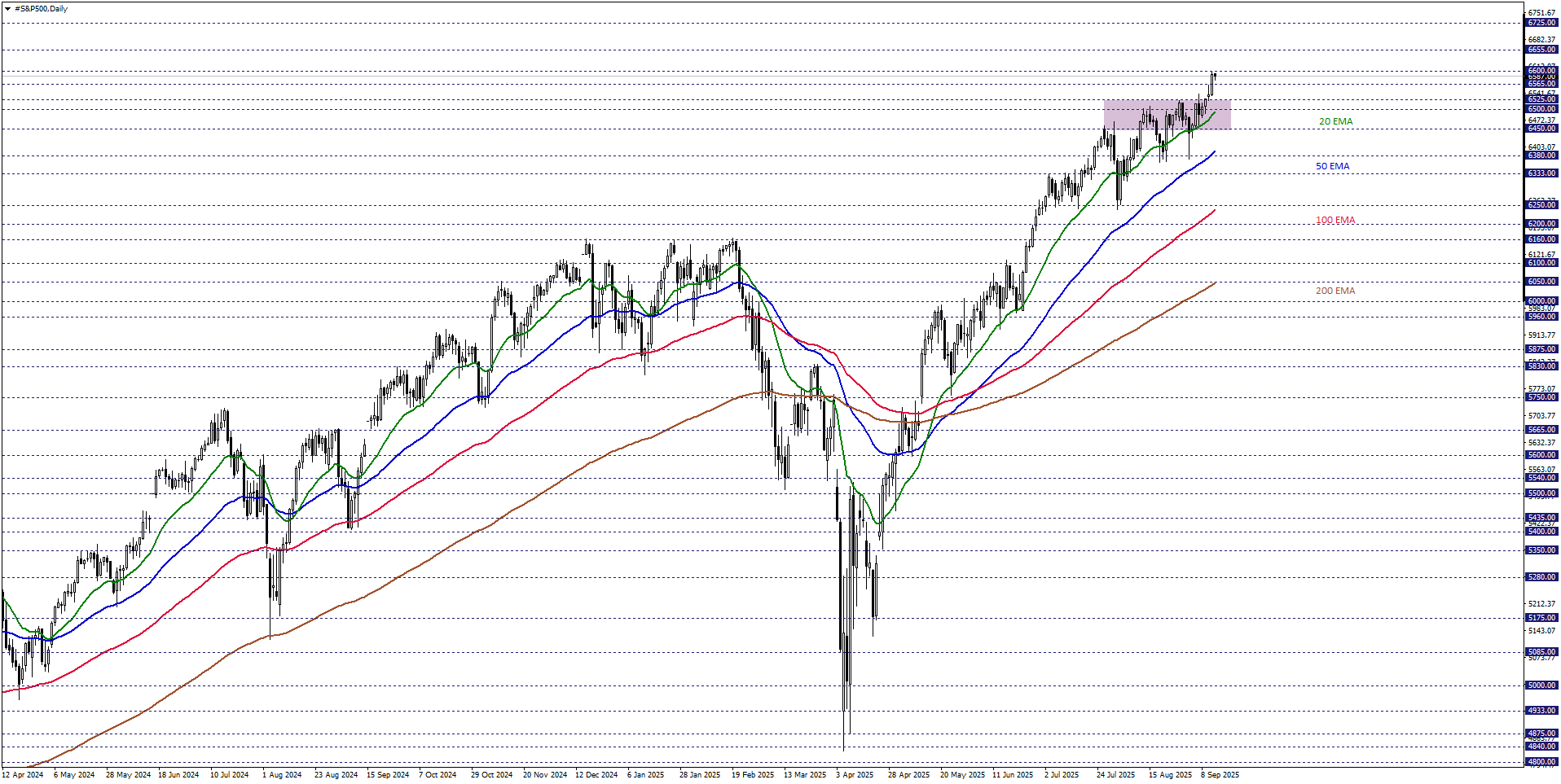 S&P500