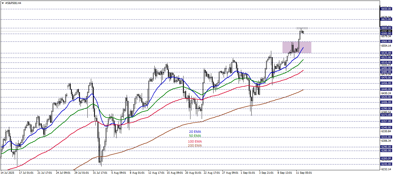 S&P500