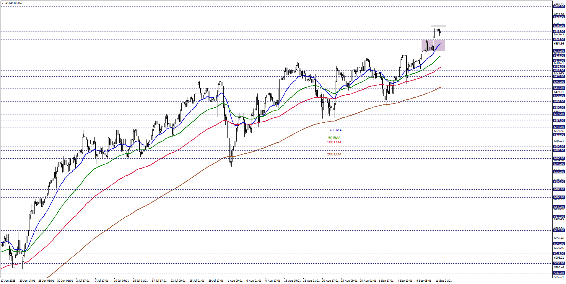 S&P500