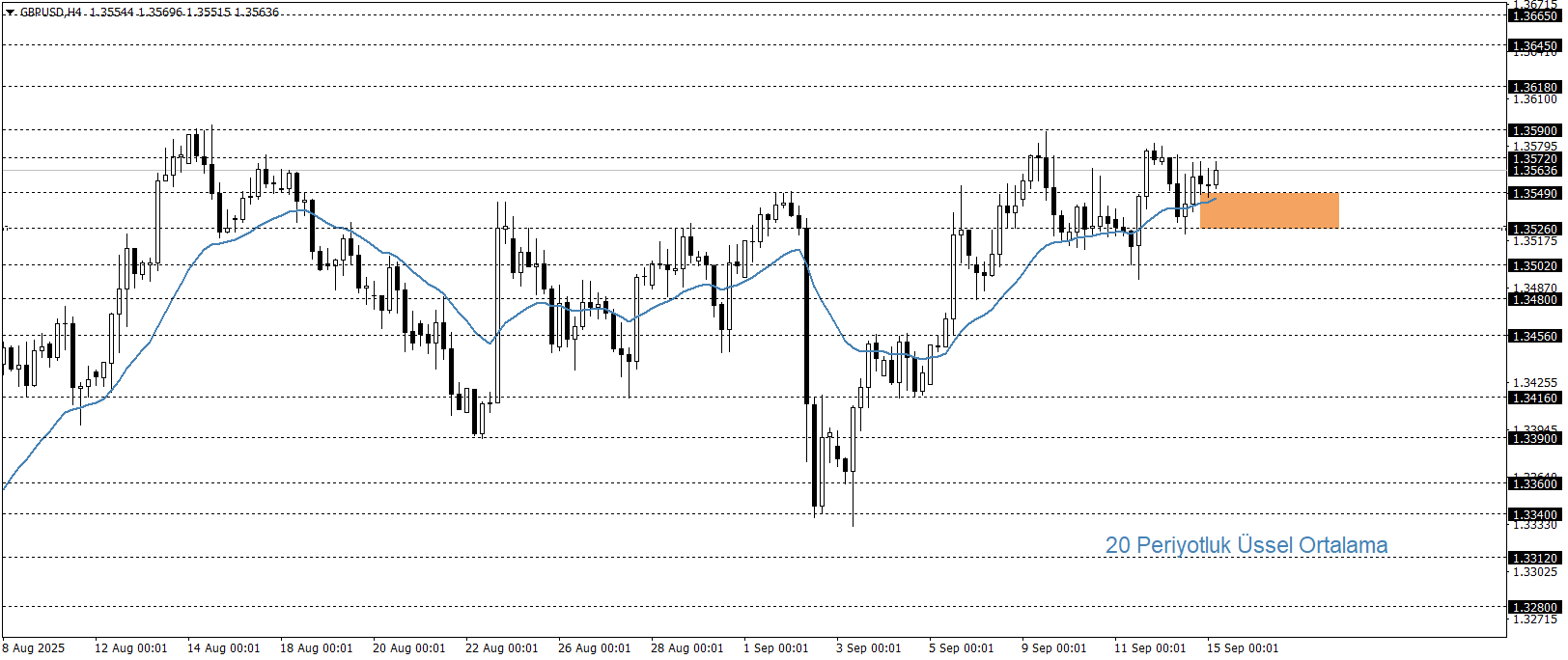 GBPUSD