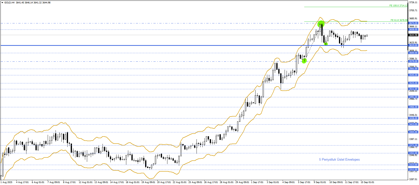 ONS ALTIN