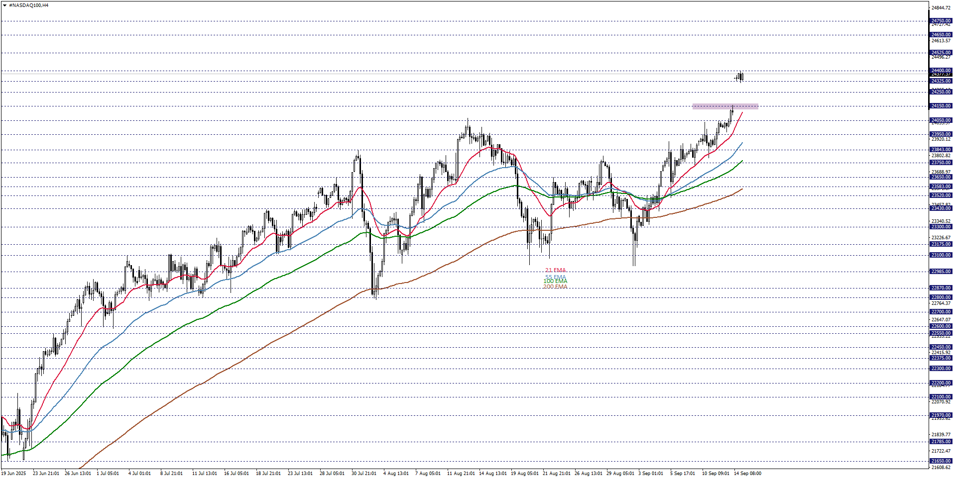NASDAQ100