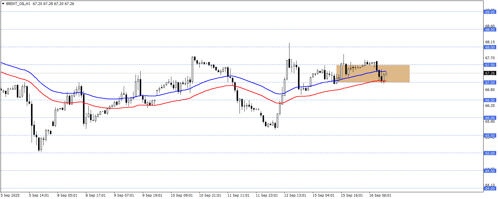 BRENT PETROL