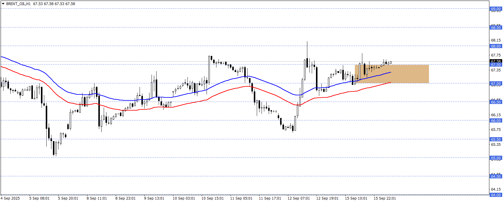 BRENT PETROL