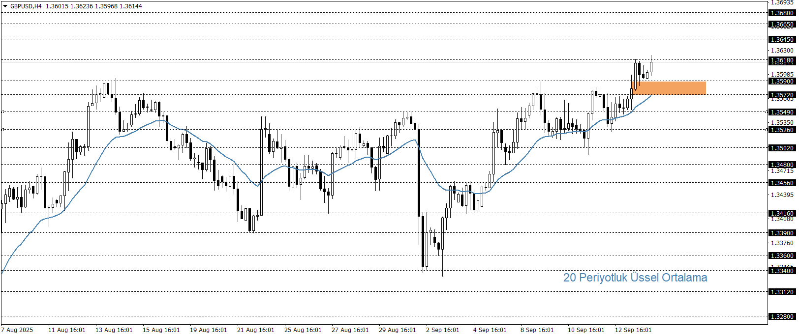 GBPUSD
