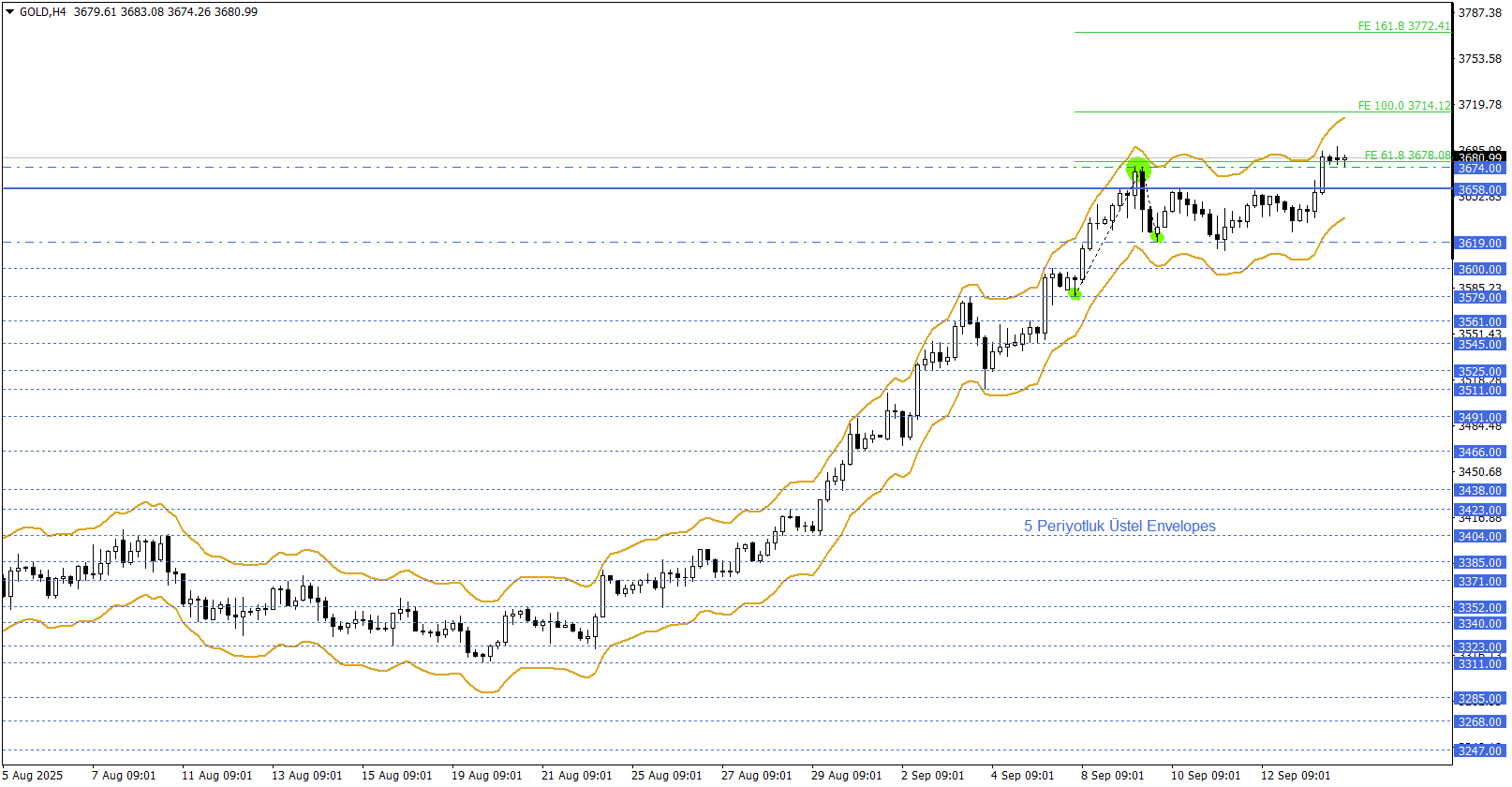 ONS ALTIN