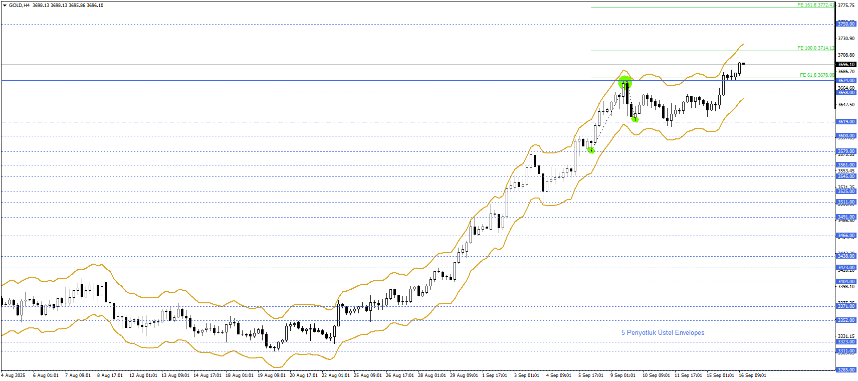ONS ALTIN