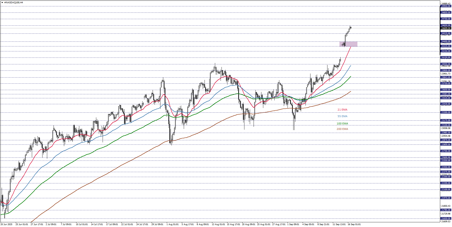 NASDAQ100