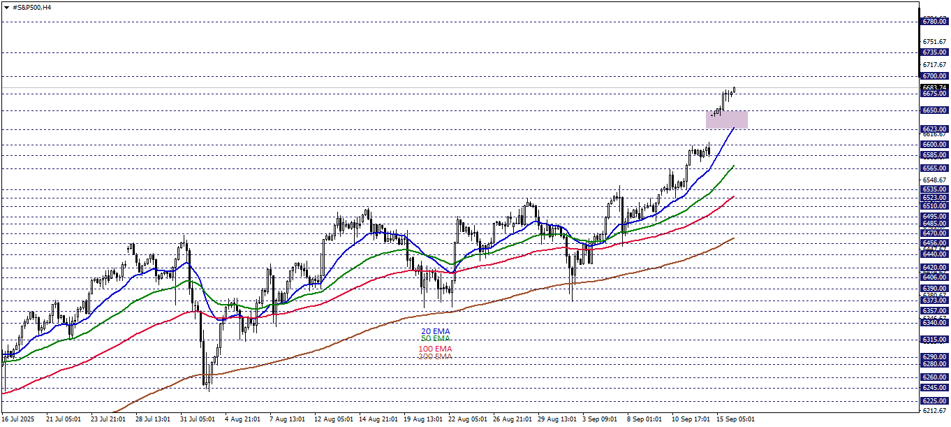 S&P500