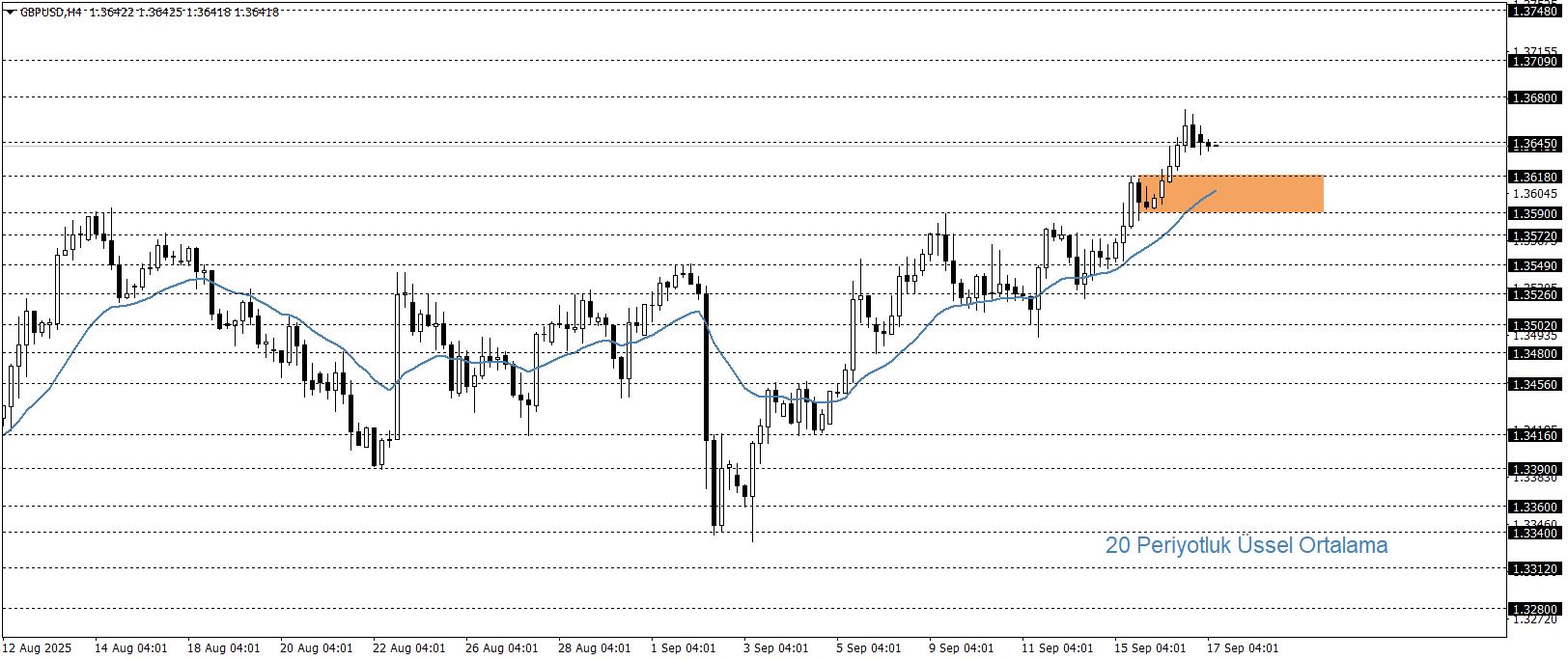 GBPUSD