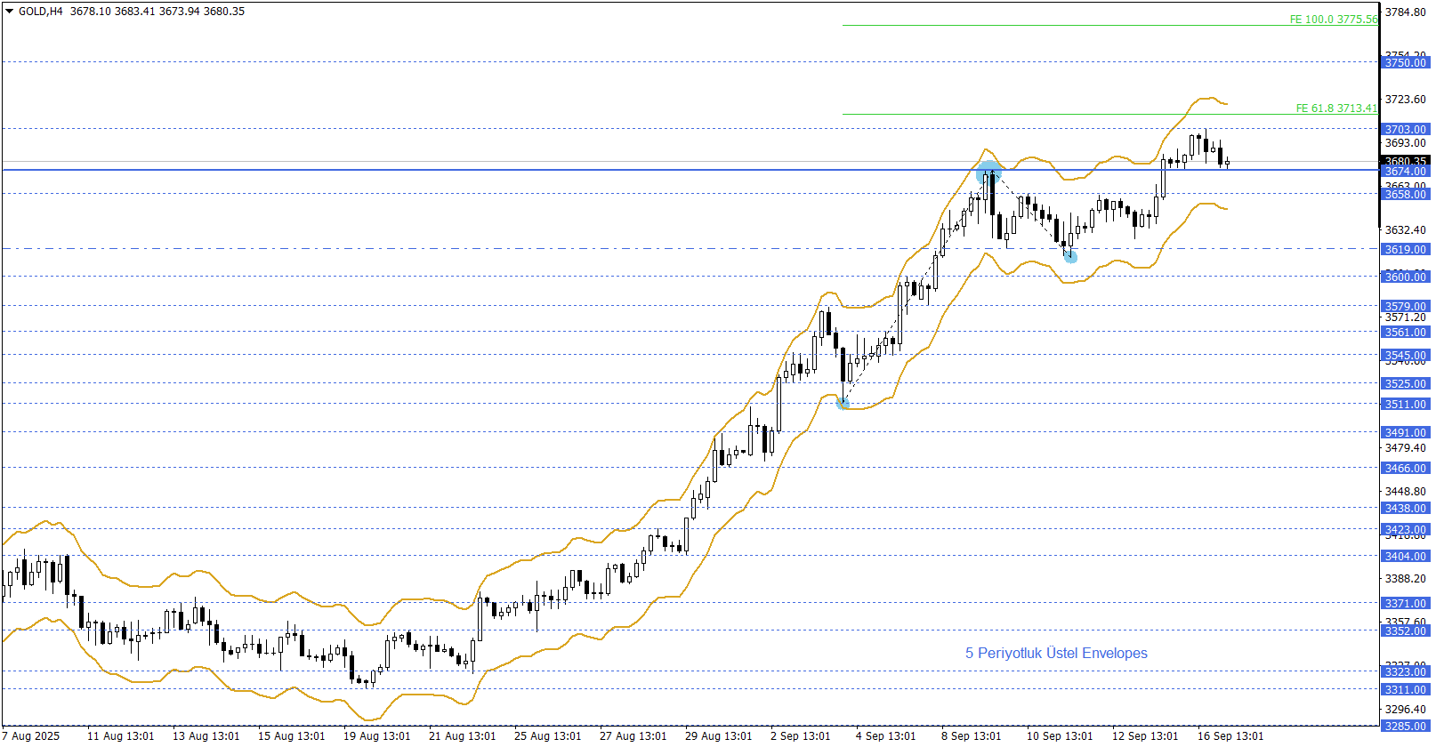 ONS ALTIN