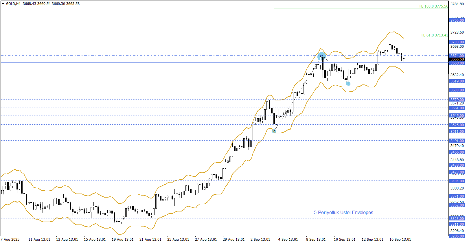 ONS ALTIN