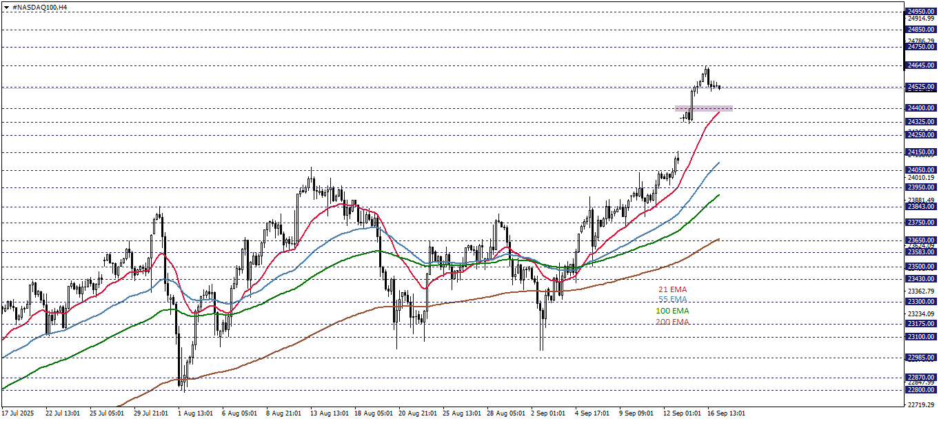 NASDAQ100
