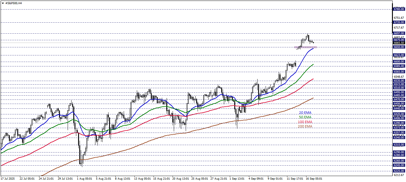 S&P500