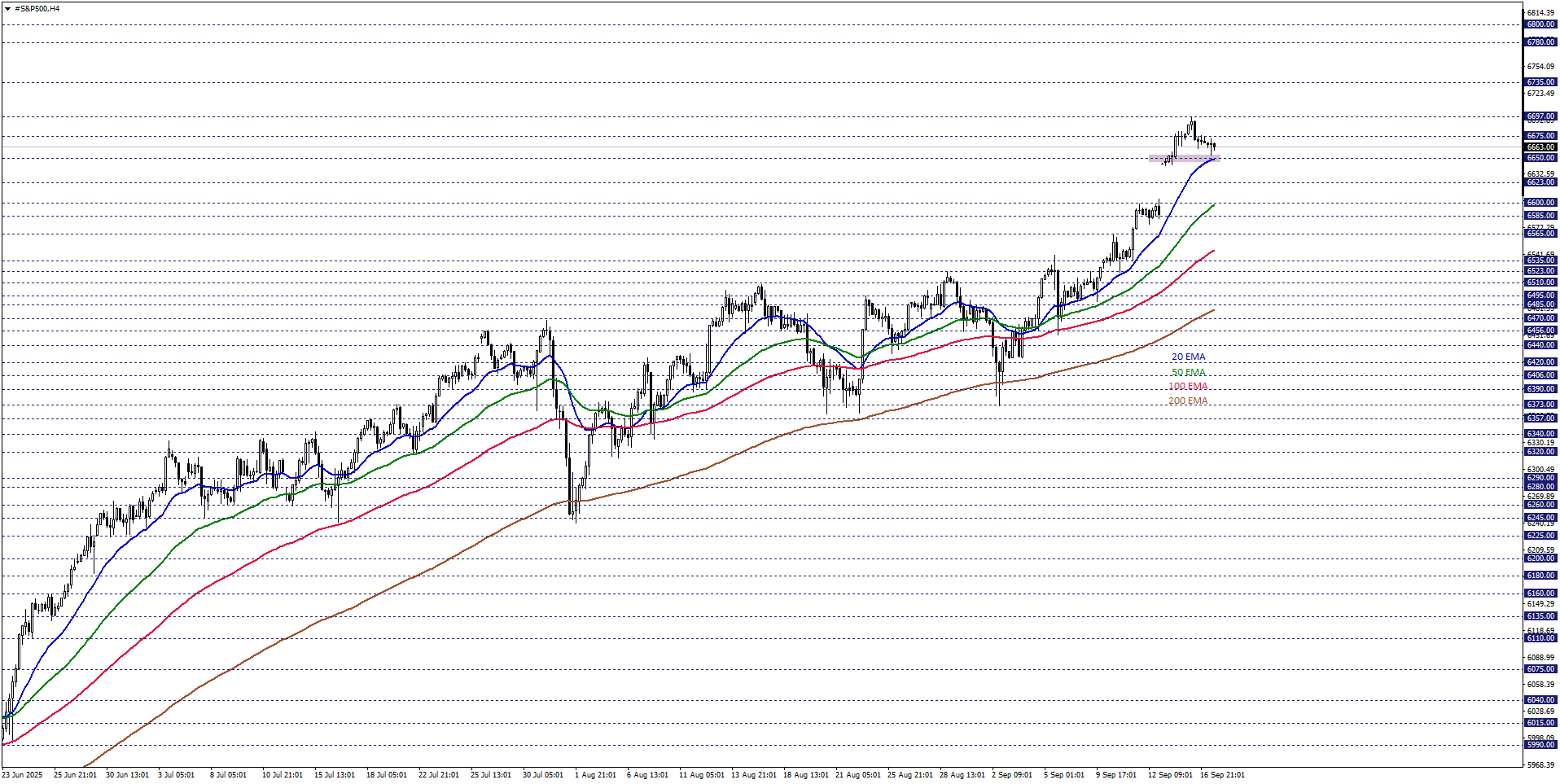 S&P500