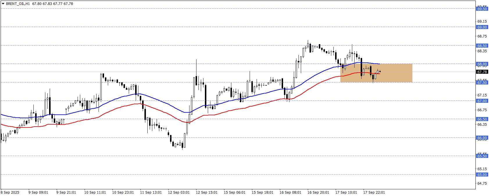 BRENT PETROL