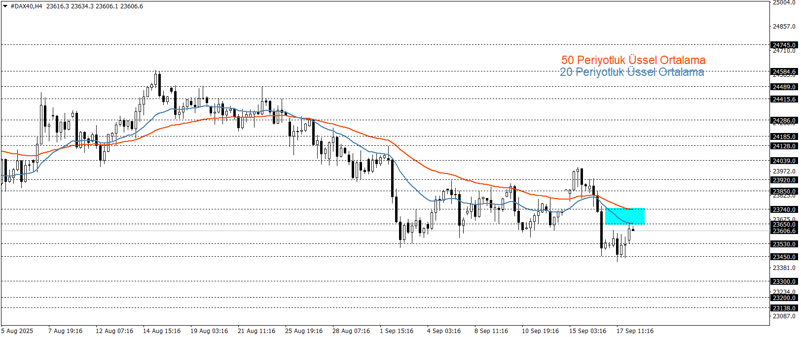 DAX40