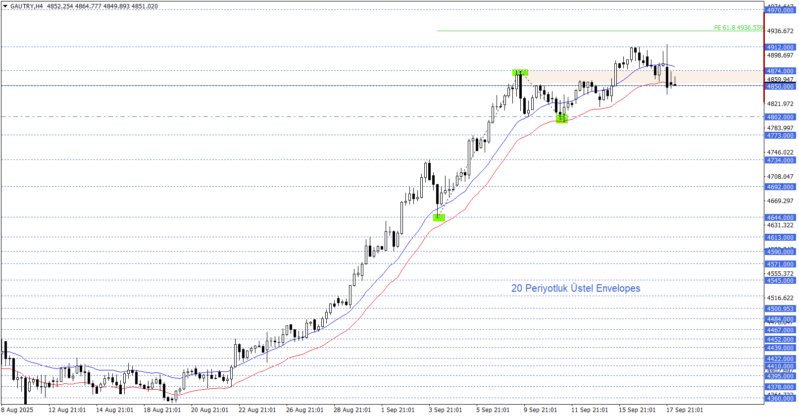 GRAM ALTIN