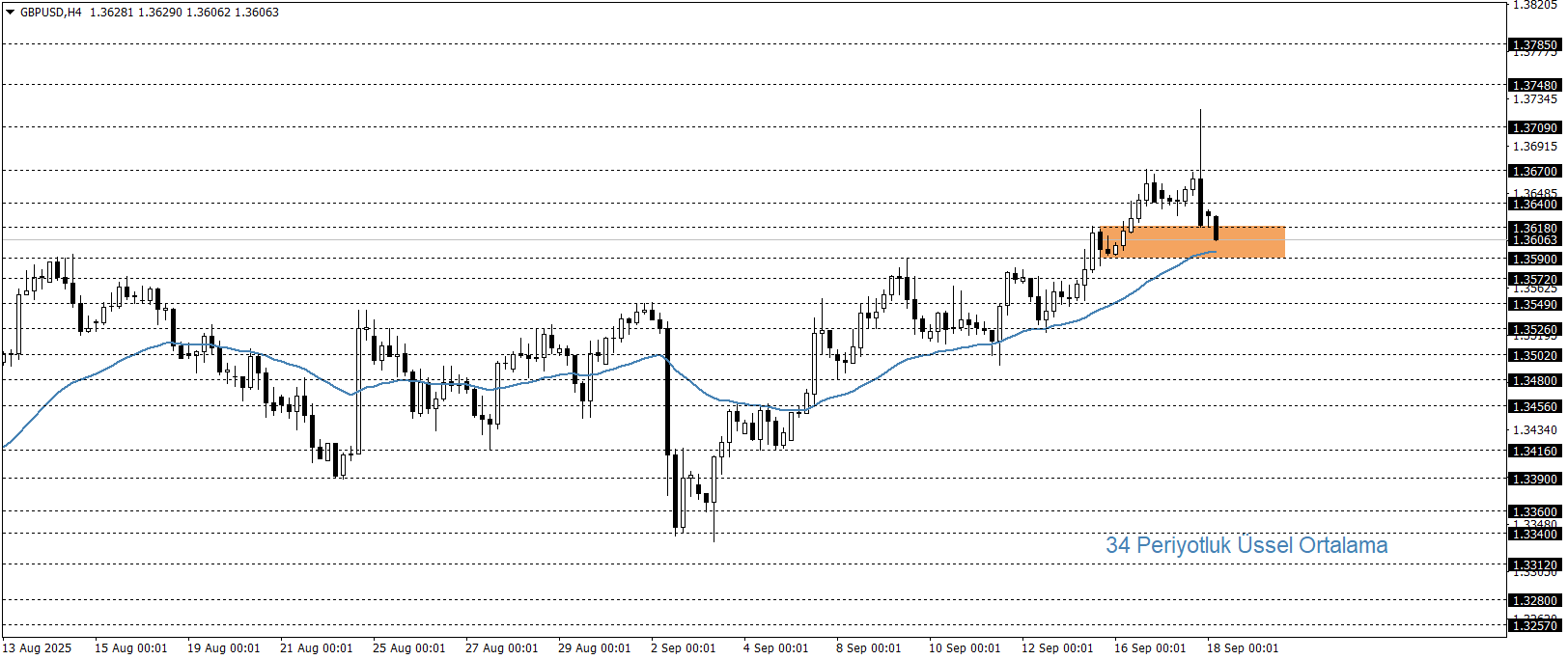 GBPUSD
