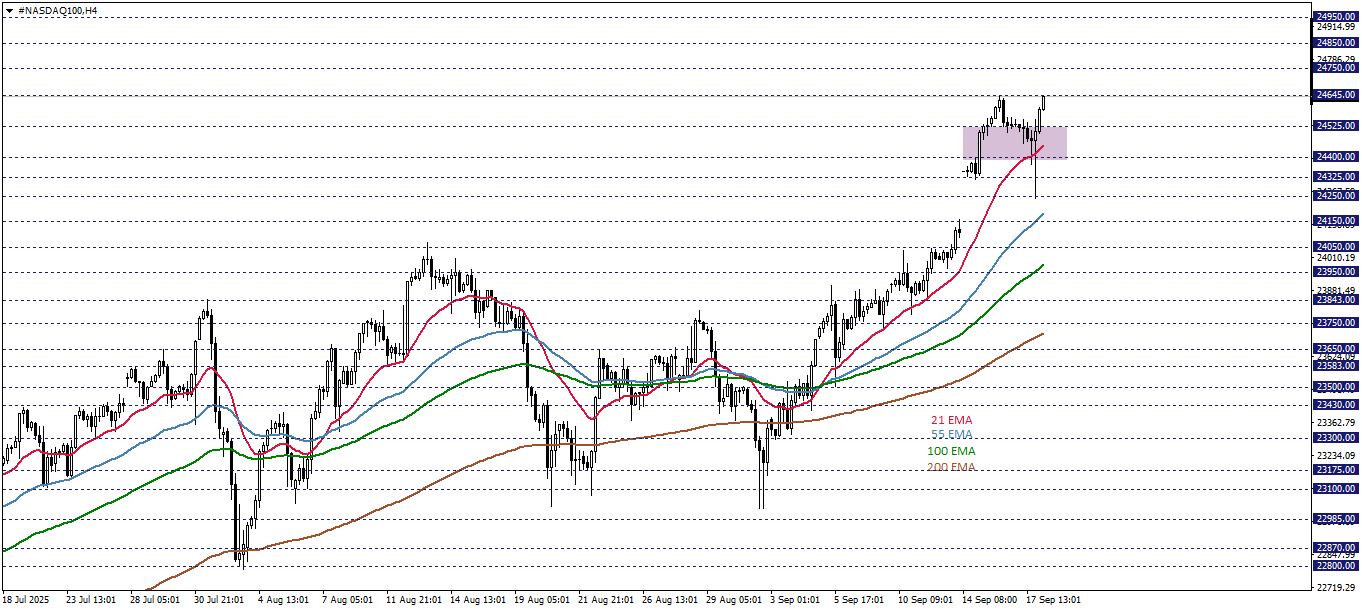 NASDAQ100