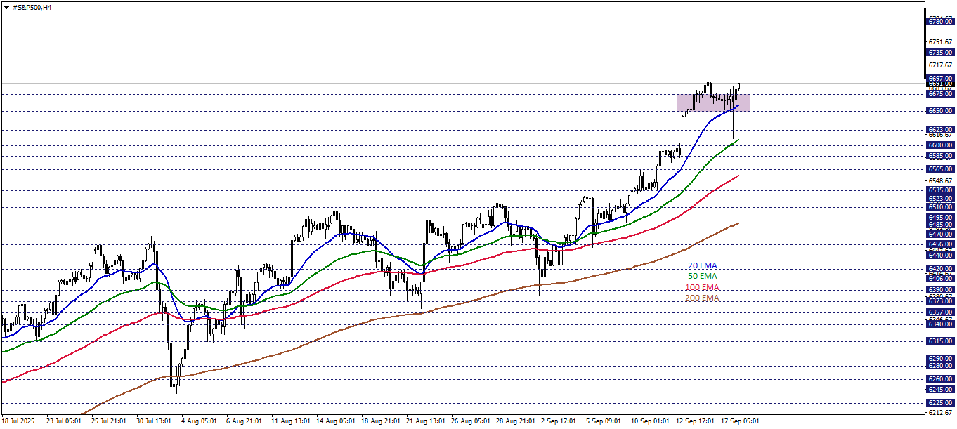S&P500