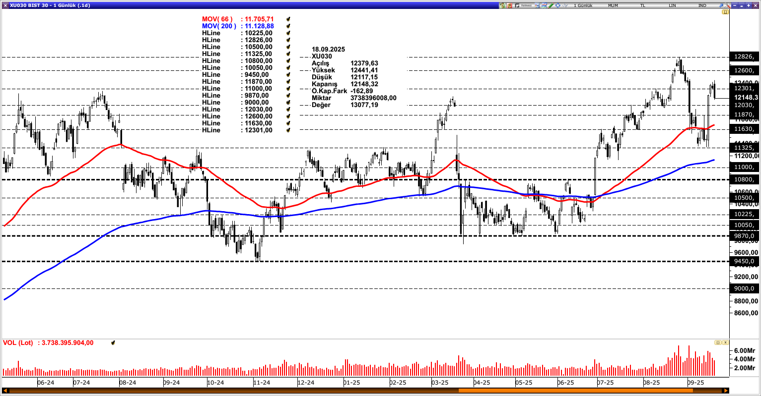 BİST30