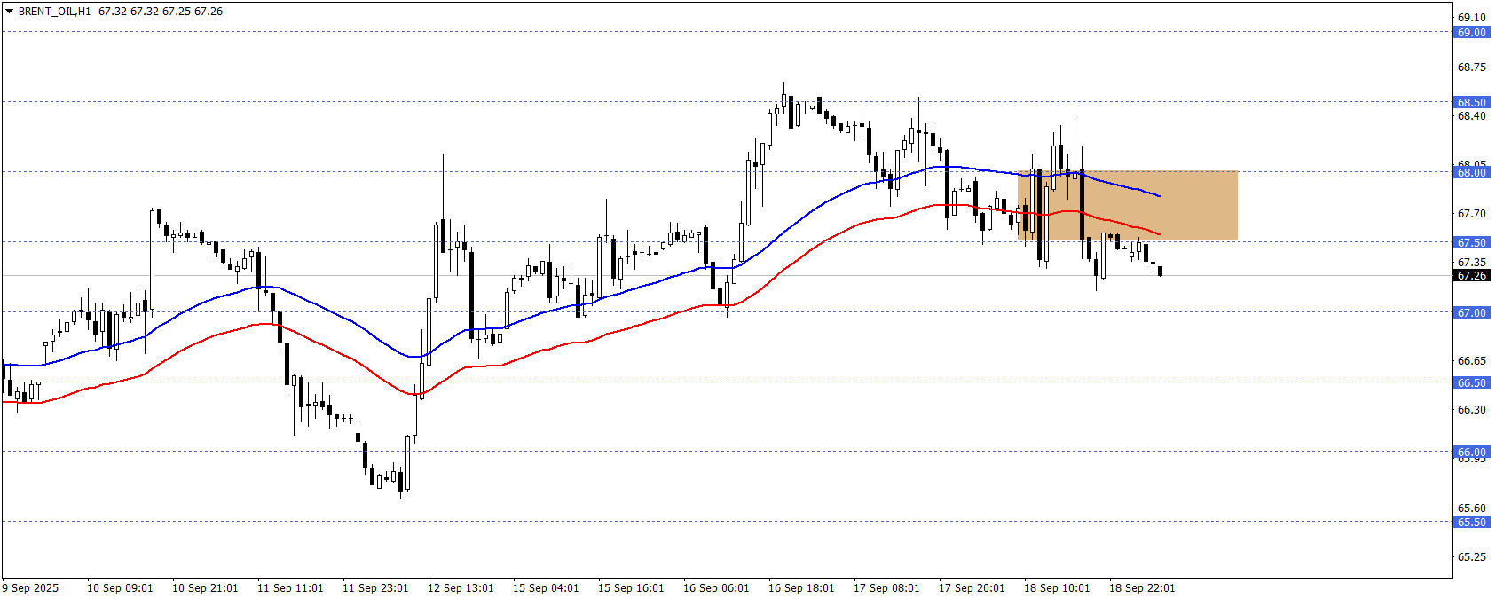 BRENT PETROL