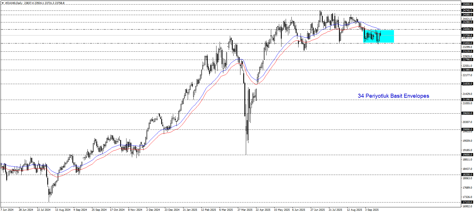DAX40
