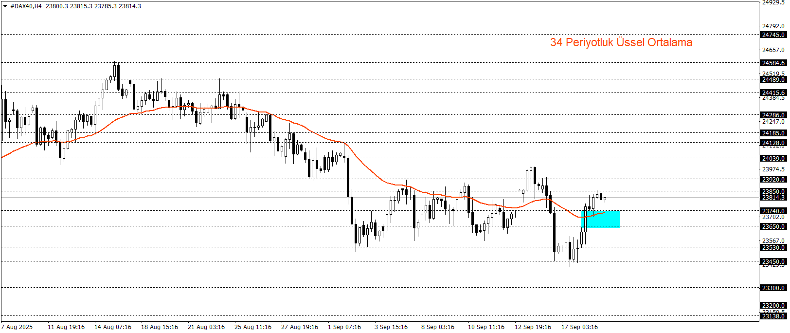DAX40