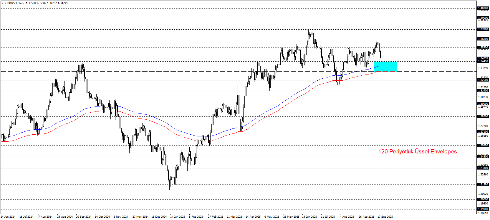 GBPUSD