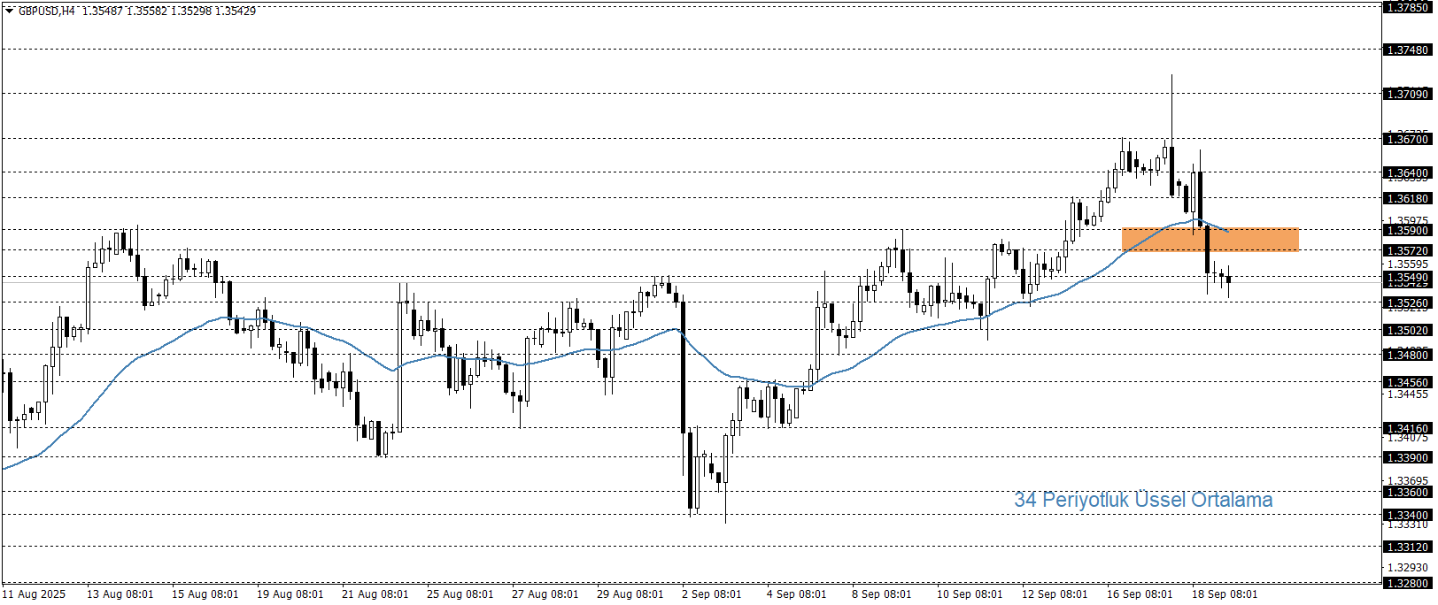 GBPUSD