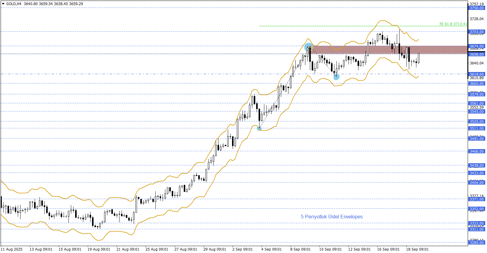 ONS ALTIN