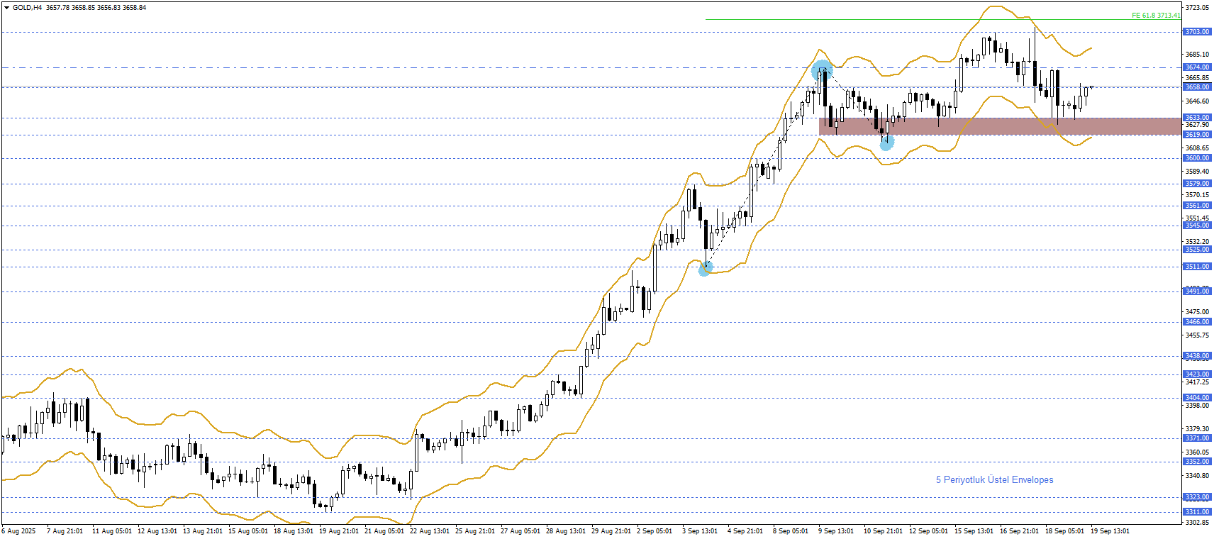 ONS ALTIN