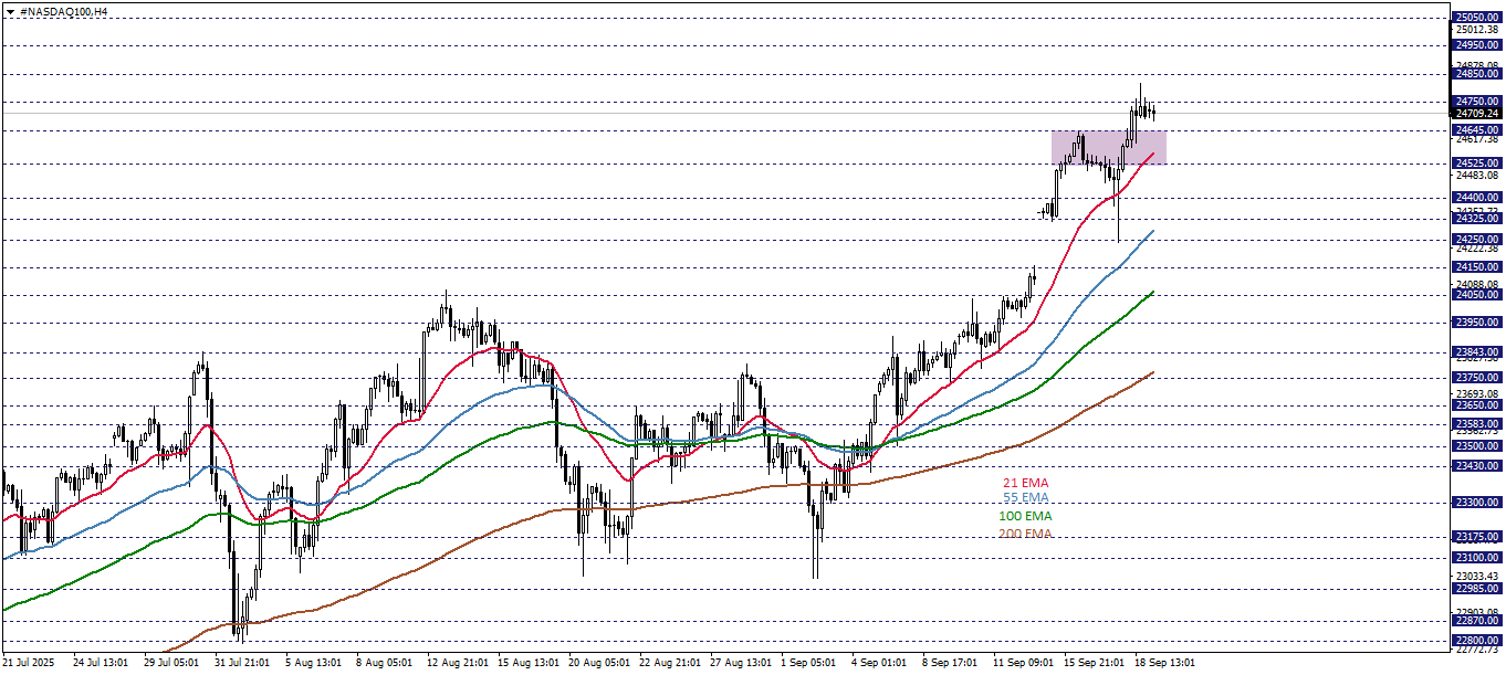 NASDAQ100