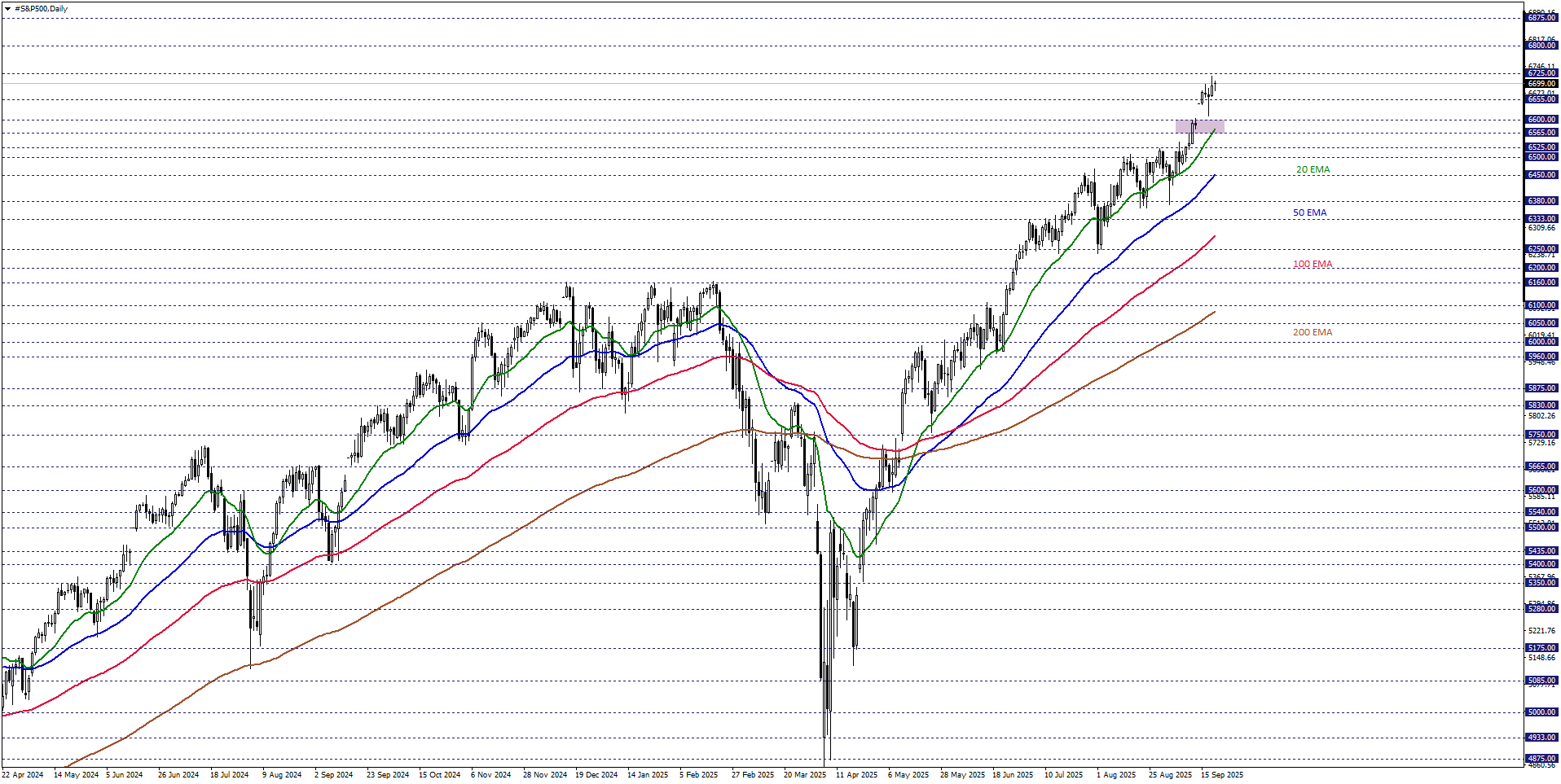 S&P500