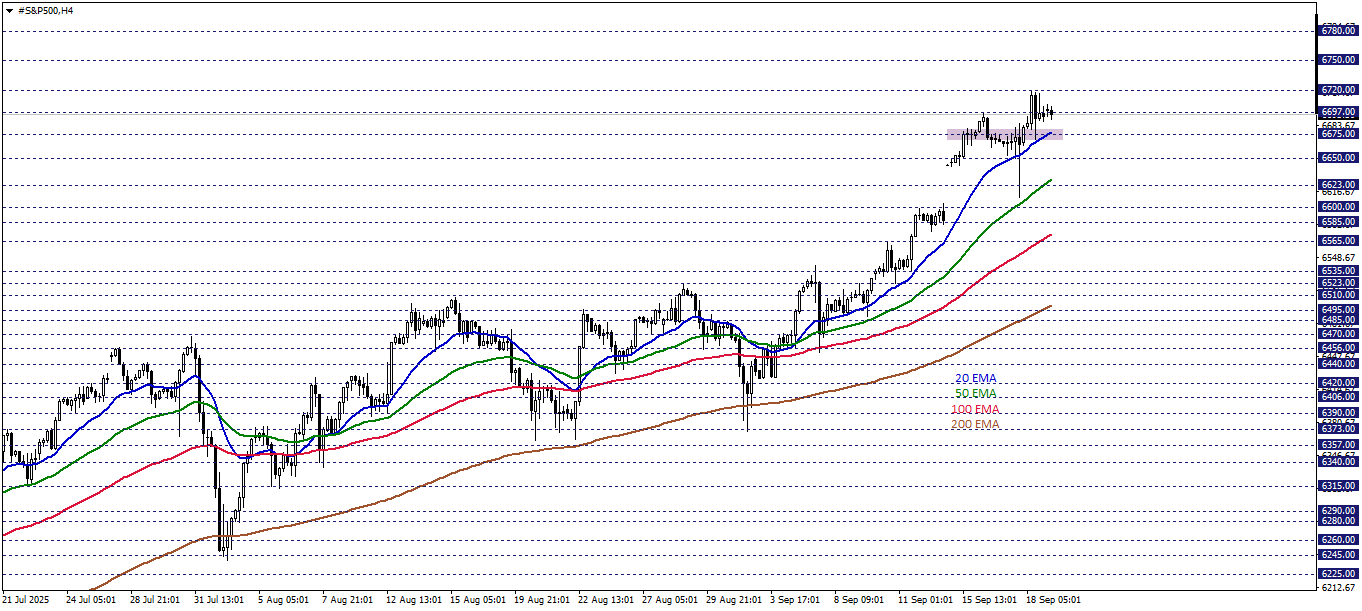 S&P500