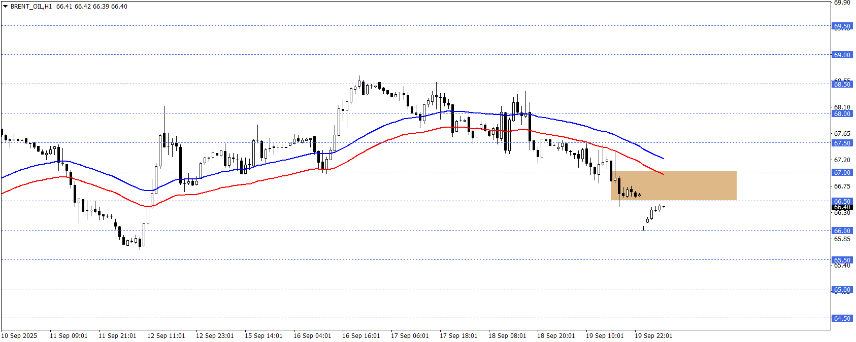 BRENT PETROL
