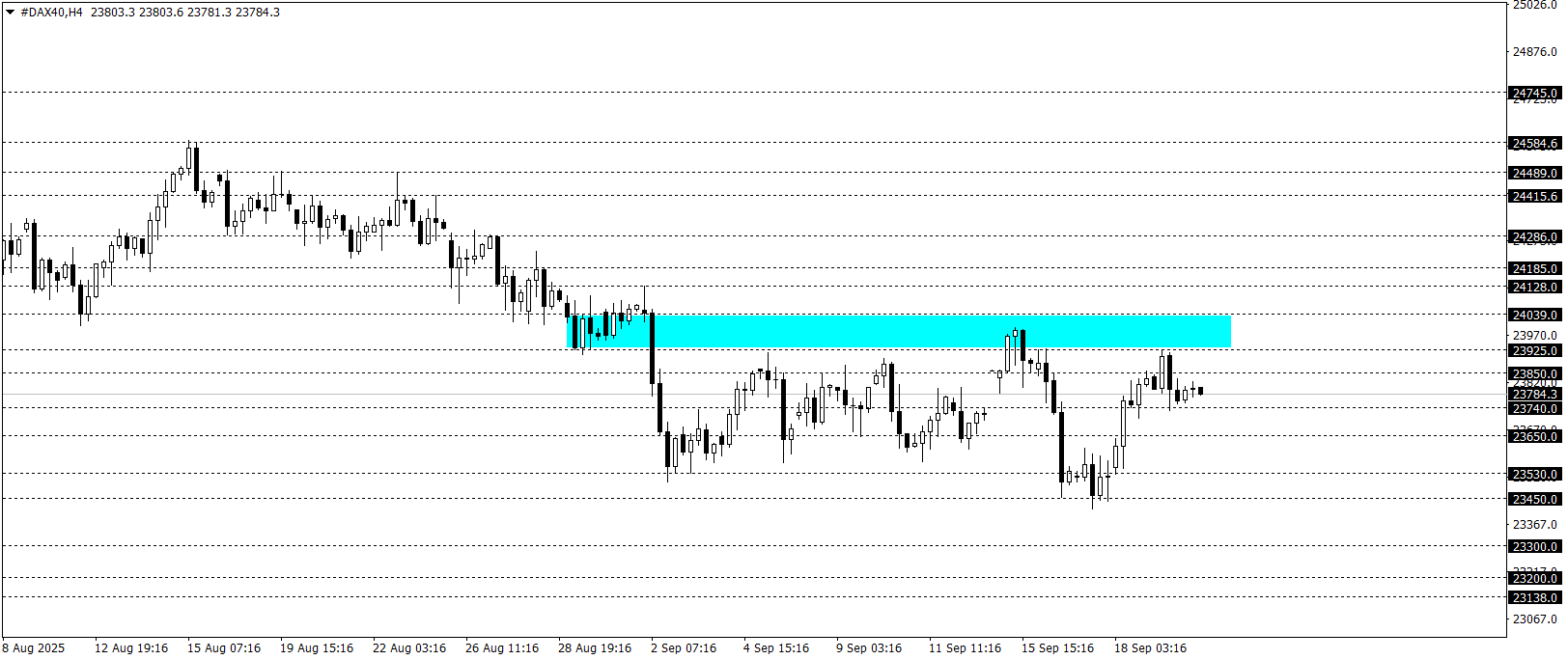 DAX40