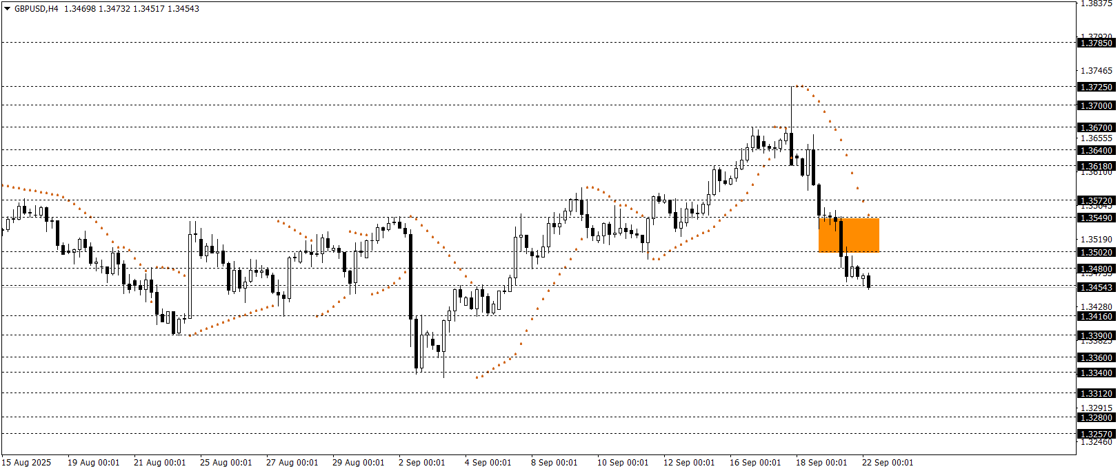 GBPUSD