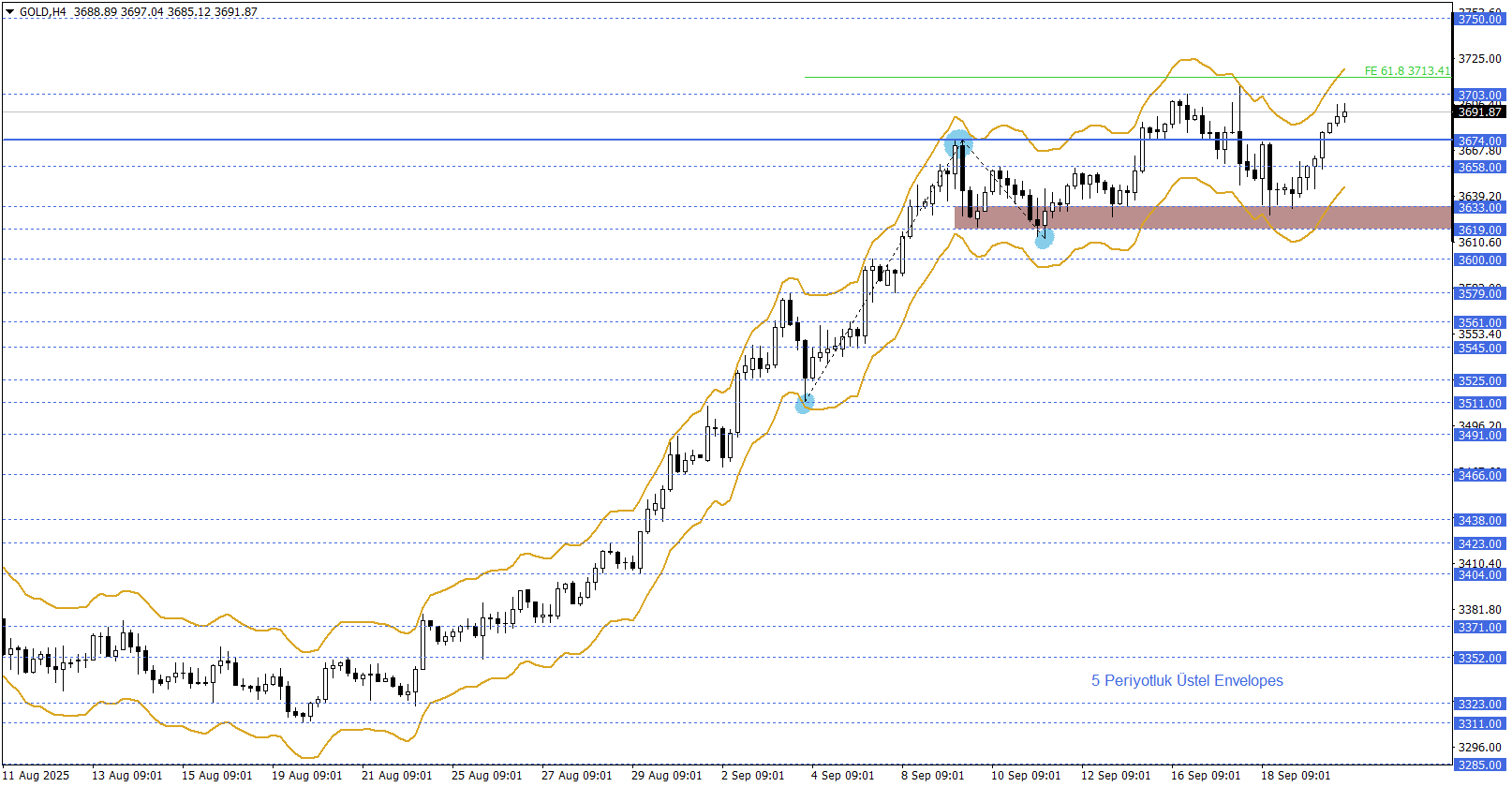 ONS ALTIN
