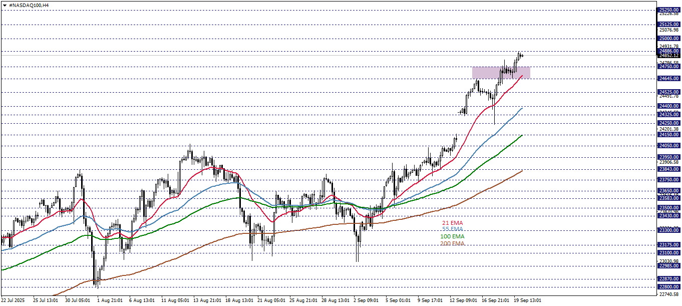 NASDAQ100