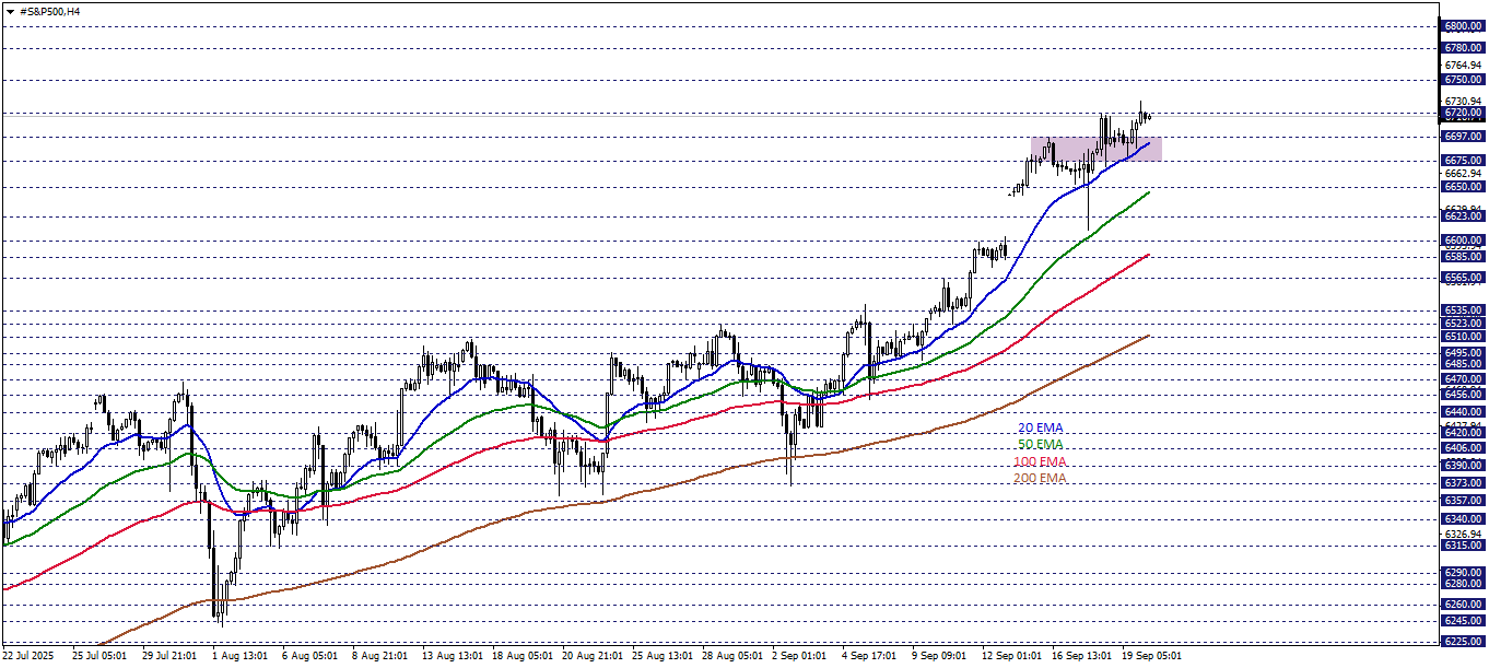 S&P500