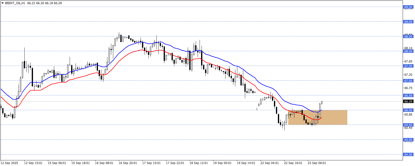 BRENT PETROL