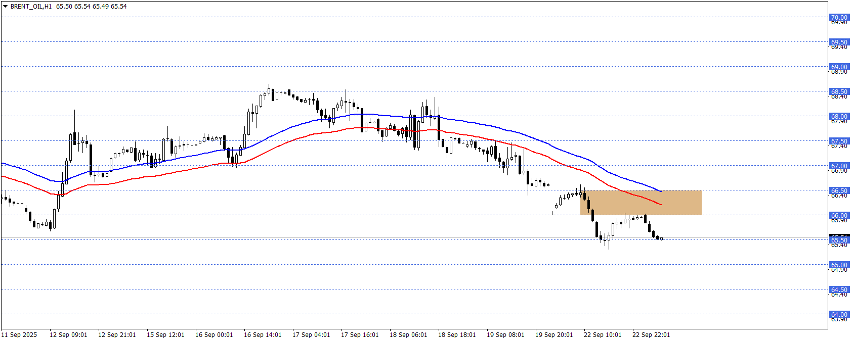 BRENT PETROL