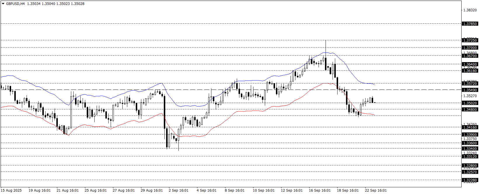 GBPUSD